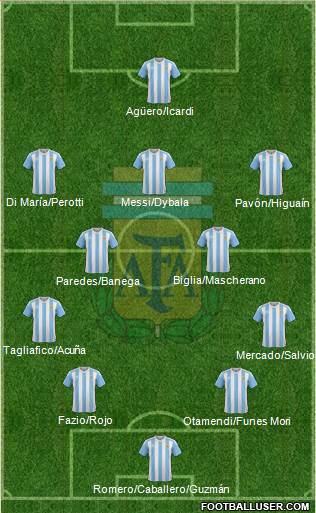 Argentina Formation 2018