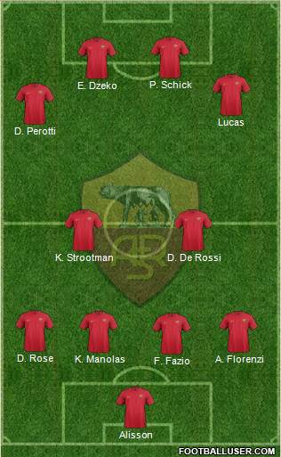 AS Roma Formation 2018