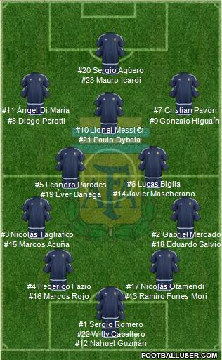 Argentina Formation 2018