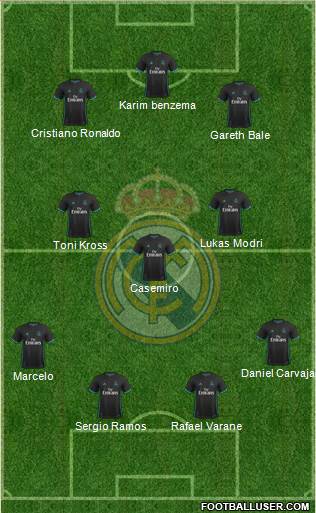 Real Madrid C.F. Formation 2018