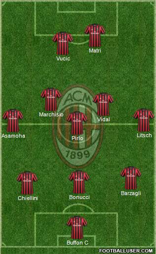A.C. Milan Formation 2018