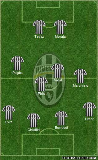 Juventus Formation 2018