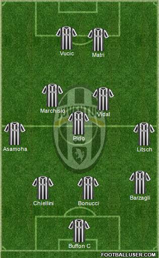 Juventus Formation 2018
