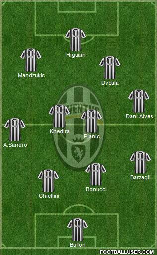 Juventus Formation 2018