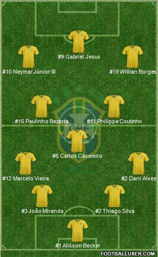 Brazil Formation 2018