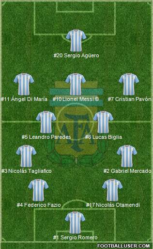 Argentina Formation 2018