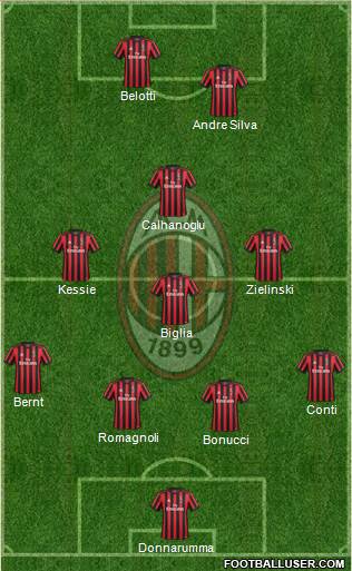 A.C. Milan Formation 2018