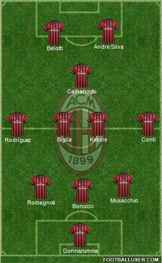 A.C. Milan Formation 2018