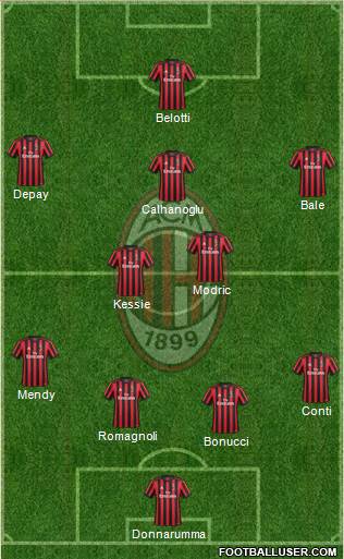 A.C. Milan Formation 2018