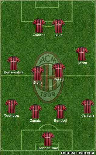 A.C. Milan Formation 2018