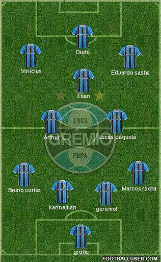 Grêmio FBPA Formation 2018