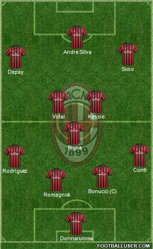 A.C. Milan Formation 2018