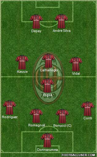 A.C. Milan Formation 2018