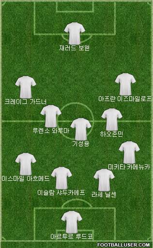 Dream Team Formation 2018