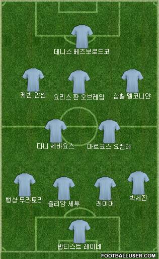 Dream Team Formation 2018