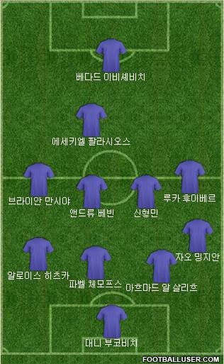 Dream Team Formation 2018