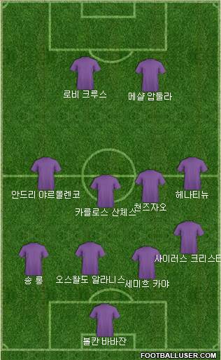 Dream Team Formation 2018