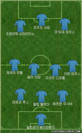 Dream Team Formation 2018
