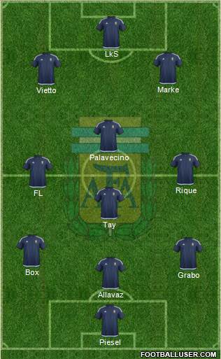 Argentina Formation 2018
