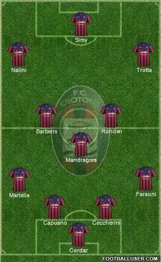 Crotone Formation 2018