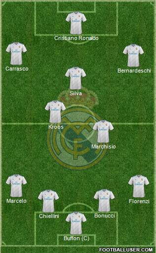 Real Madrid C.F. Formation 2018