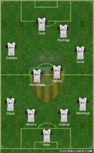 Valencia C.F., S.A.D. Formation 2018