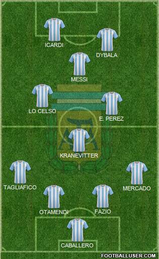 Argentina Formation 2018