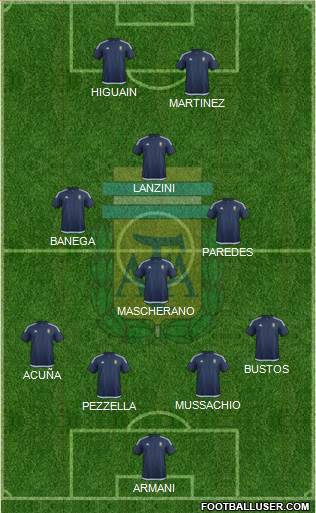 Argentina Formation 2018