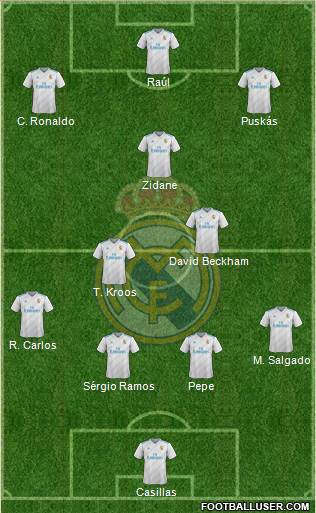 Real Madrid C.F. Formation 2018