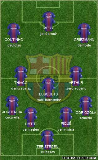 F.C. Barcelona Formation 2018
