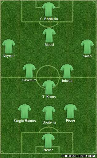Dream Team Formation 2018