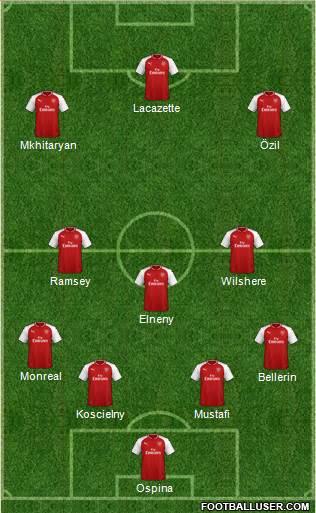 Arsenal Formation 2018