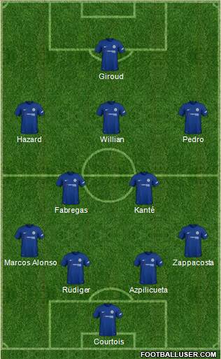Chelsea Formation 2018