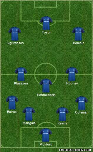 Everton Formation 2018