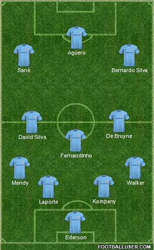 Manchester City Formation 2018