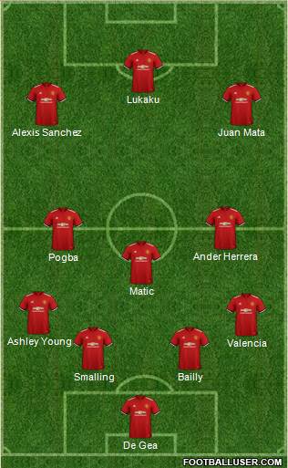 Manchester United Formation 2018