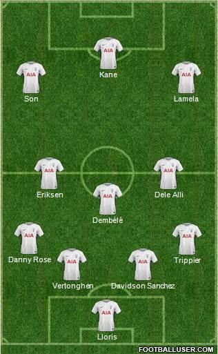 Tottenham Hotspur Formation 2018
