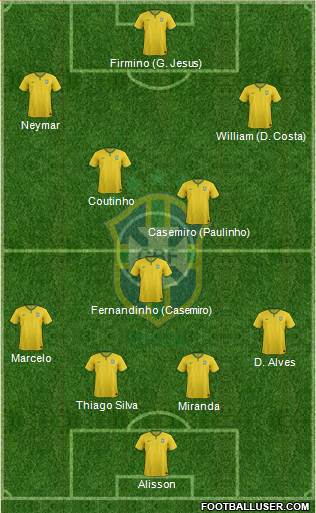 Brazil Formation 2018