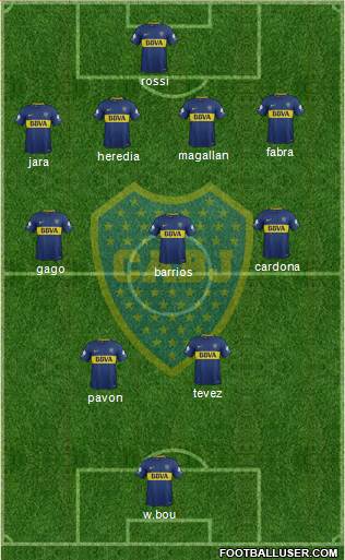 Boca Juniors Formation 2018