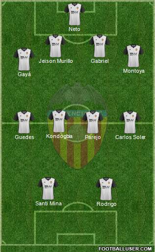 Valencia C.F., S.A.D. Formation 2018