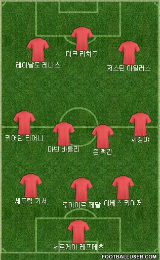 Dream Team Formation 2018