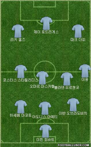Dream Team Formation 2018