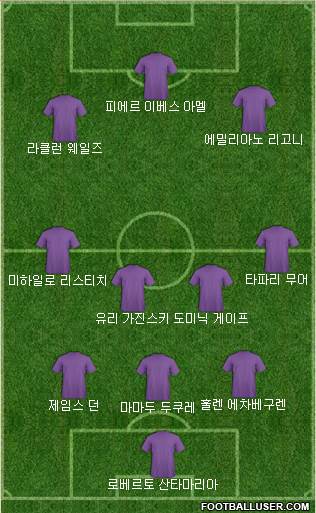 Dream Team Formation 2018
