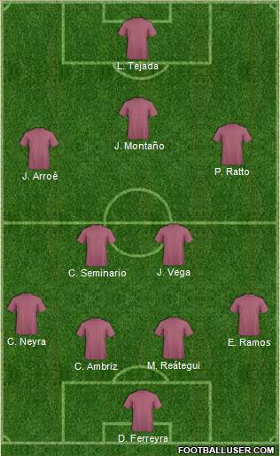 Dream Team Formation 2018
