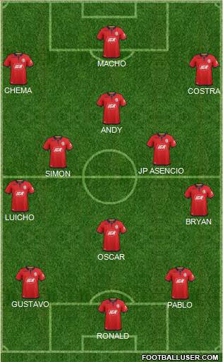 Adelaide United FC Formation 2018