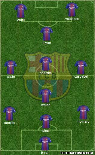 F.C. Barcelona Formation 2018