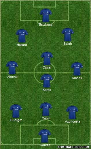 Chelsea Formation 2018