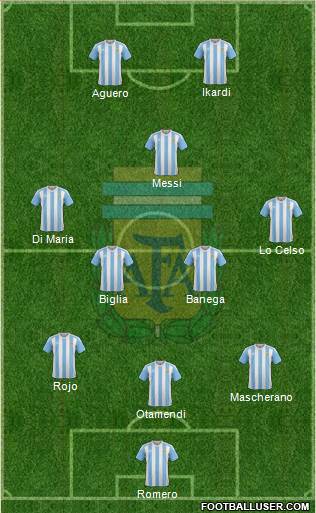 Argentina Formation 2018