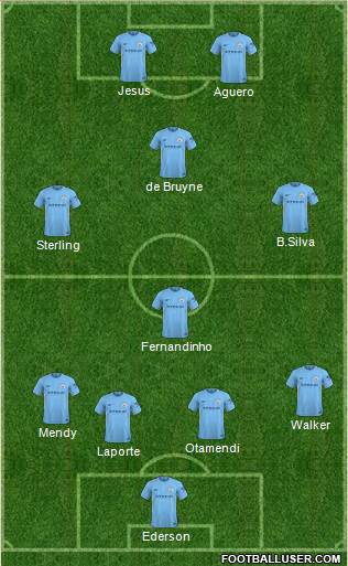 Manchester City Formation 2018