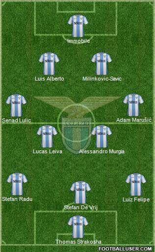 S.S. Lazio Formation 2018